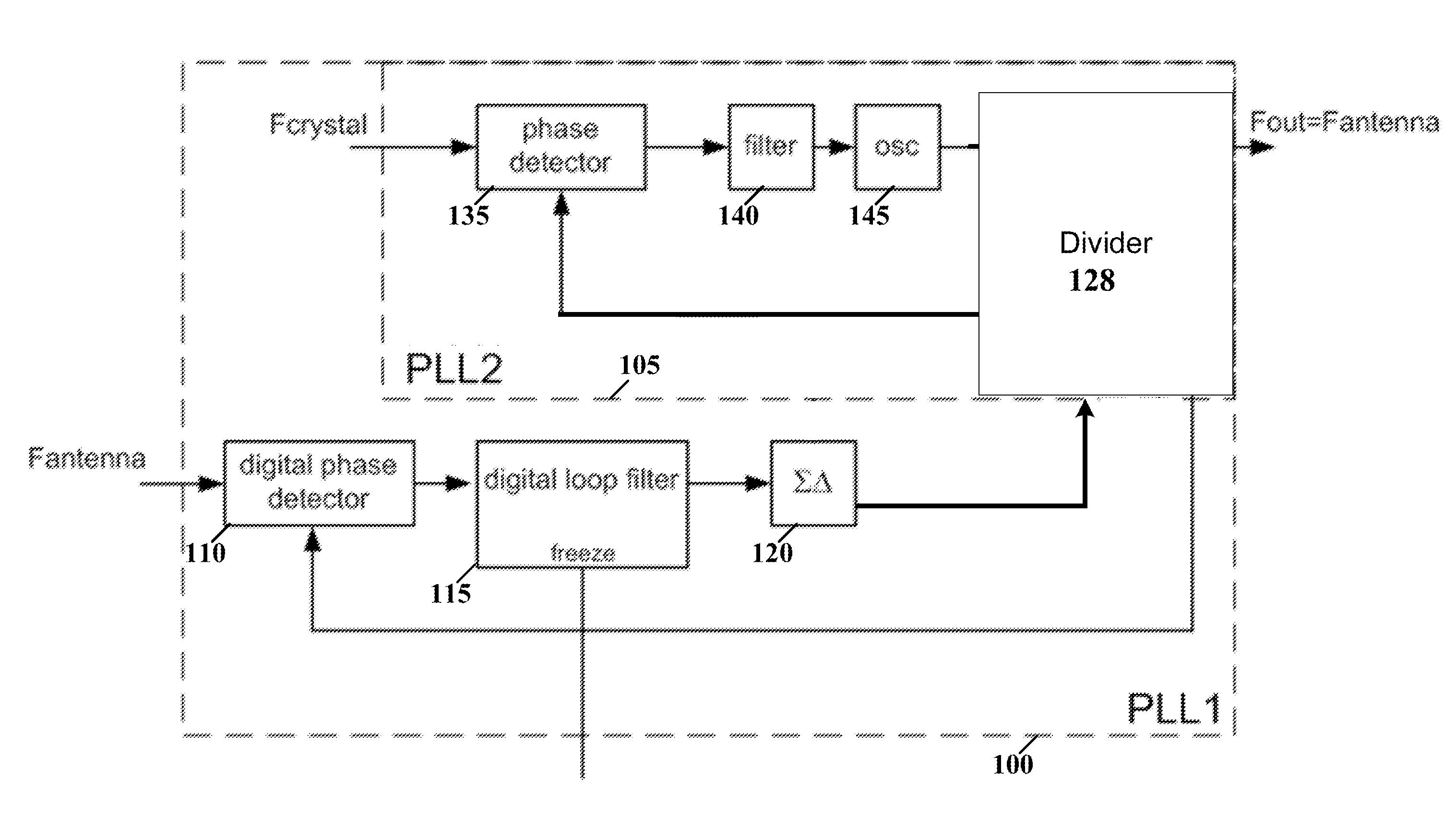 Clock synchronizer for aligning remote devices