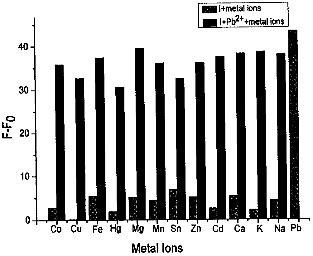 A fluorescent probe for detecting lead ions and its preparation method