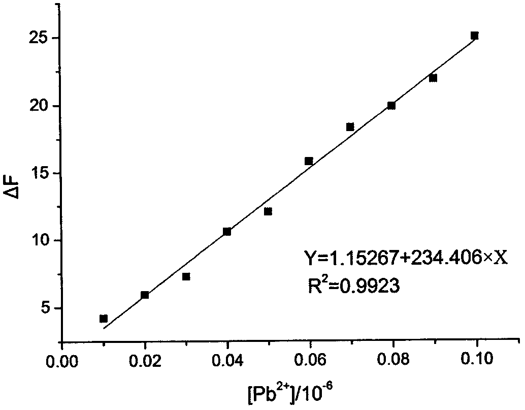 A fluorescent probe for detecting lead ions and its preparation method