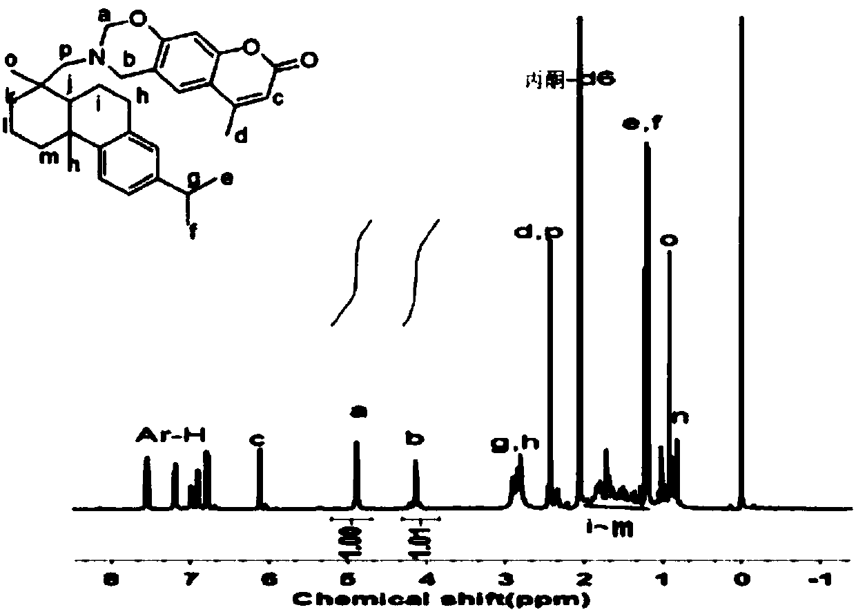 Total-biology-base benzoxazine resin and preparation method thereof