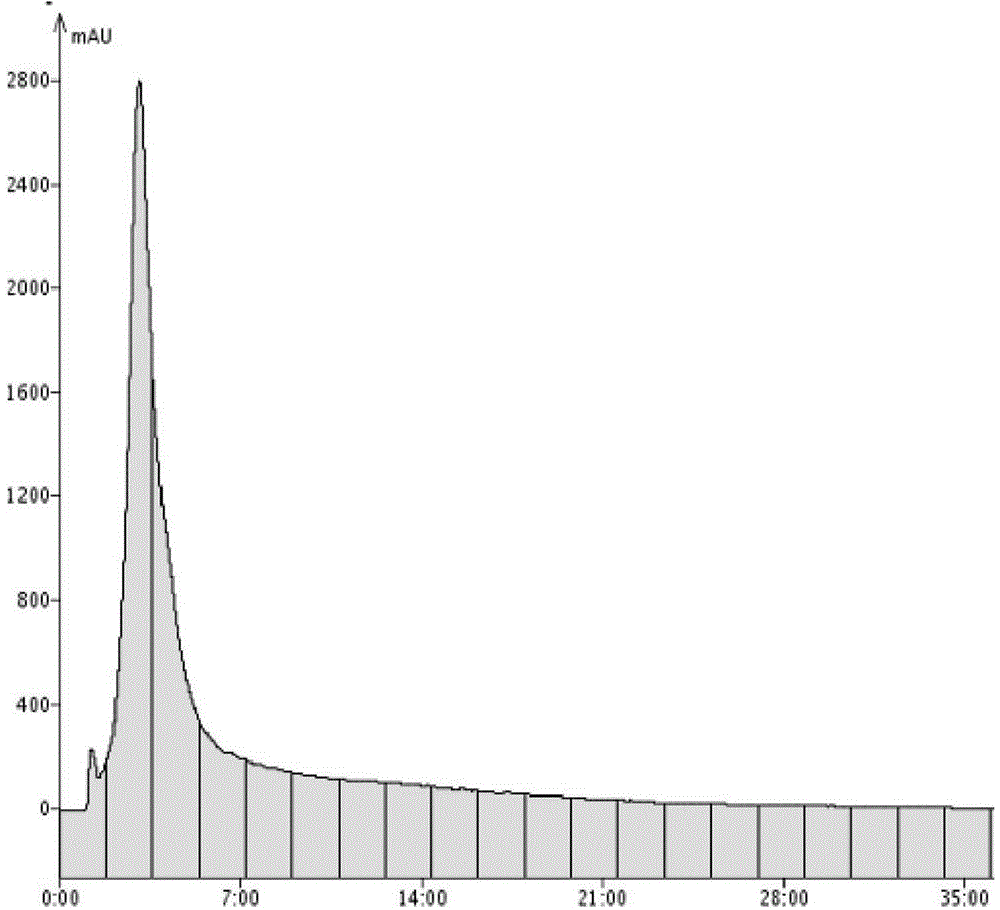 Juncus effususl phenanthrene effective part and preparation method and use thereof