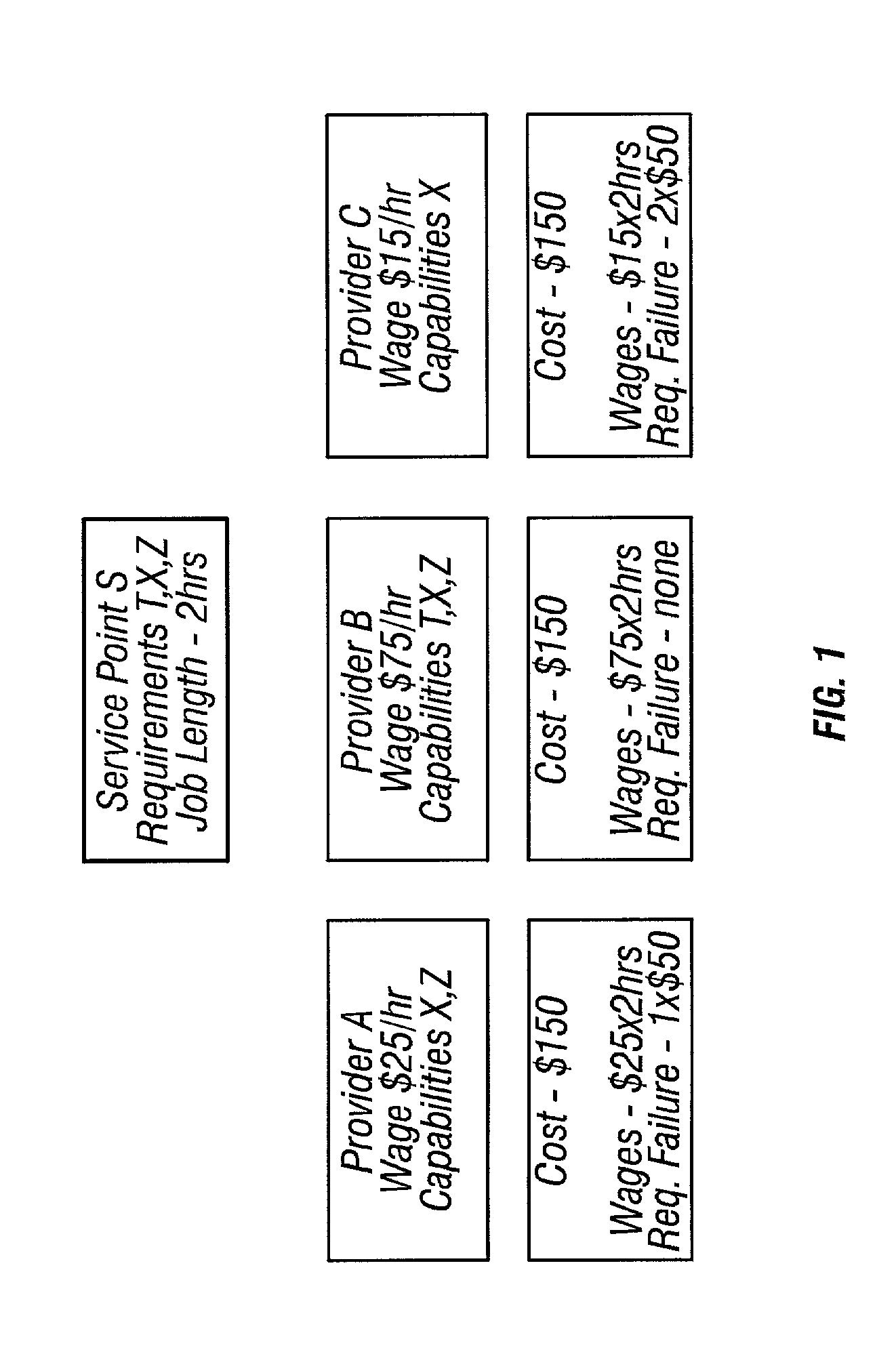 Multi-layer engine using generic controls for optimal routing scheme