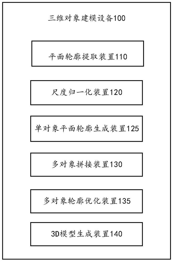 Three-dimensional object modeling method and device, image processing device and medium