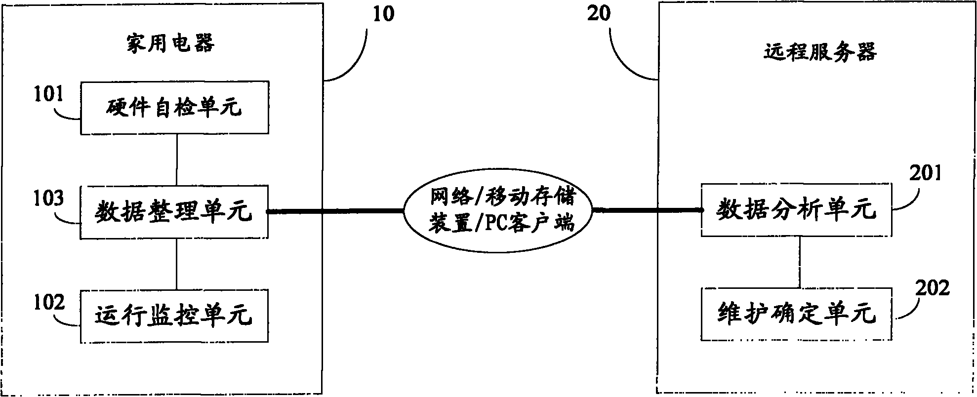 Household electrical appliance maintenance system and household electrical appliance with self-checking function