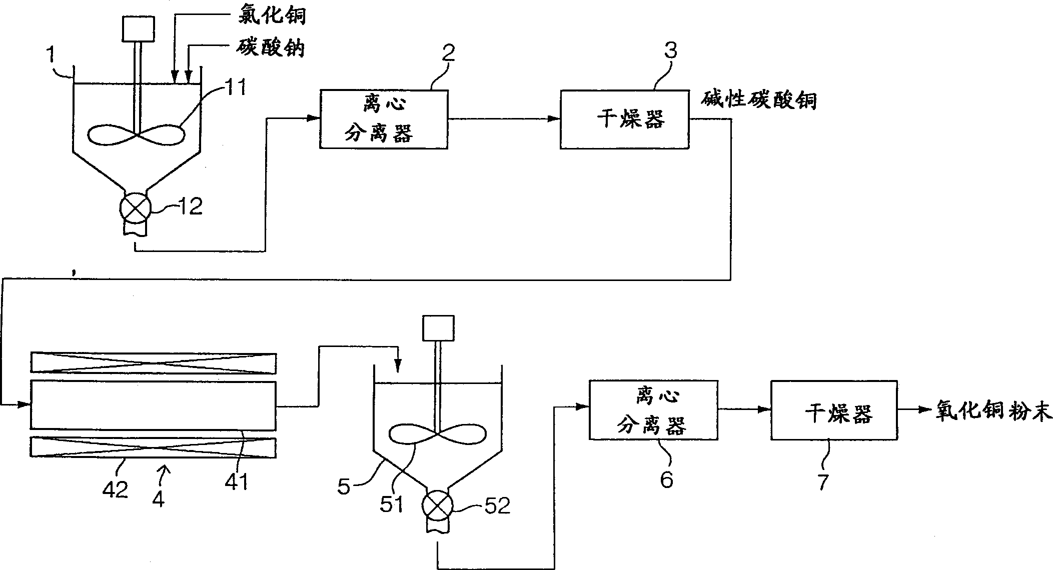 Copper plated material, its manufacturing method and method for copper plating