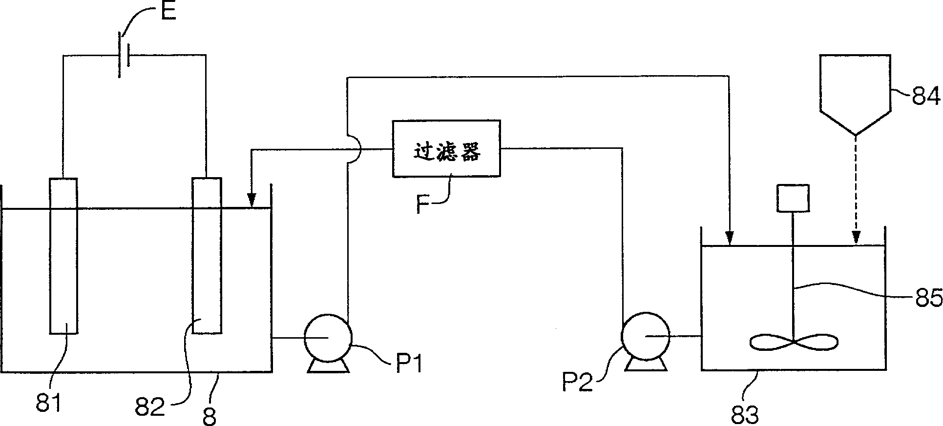 Copper plated material, its manufacturing method and method for copper plating