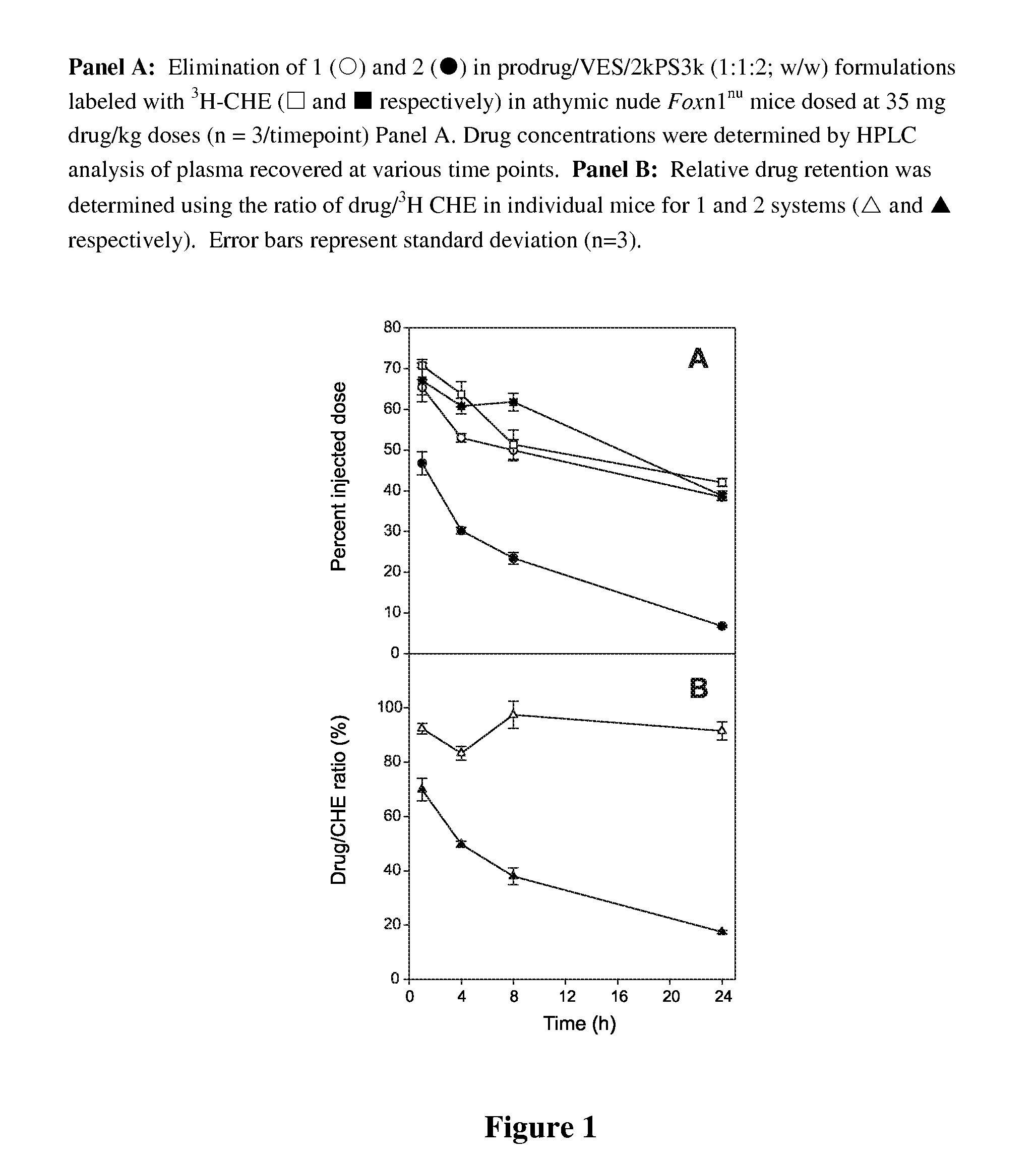 Taxane delivery system