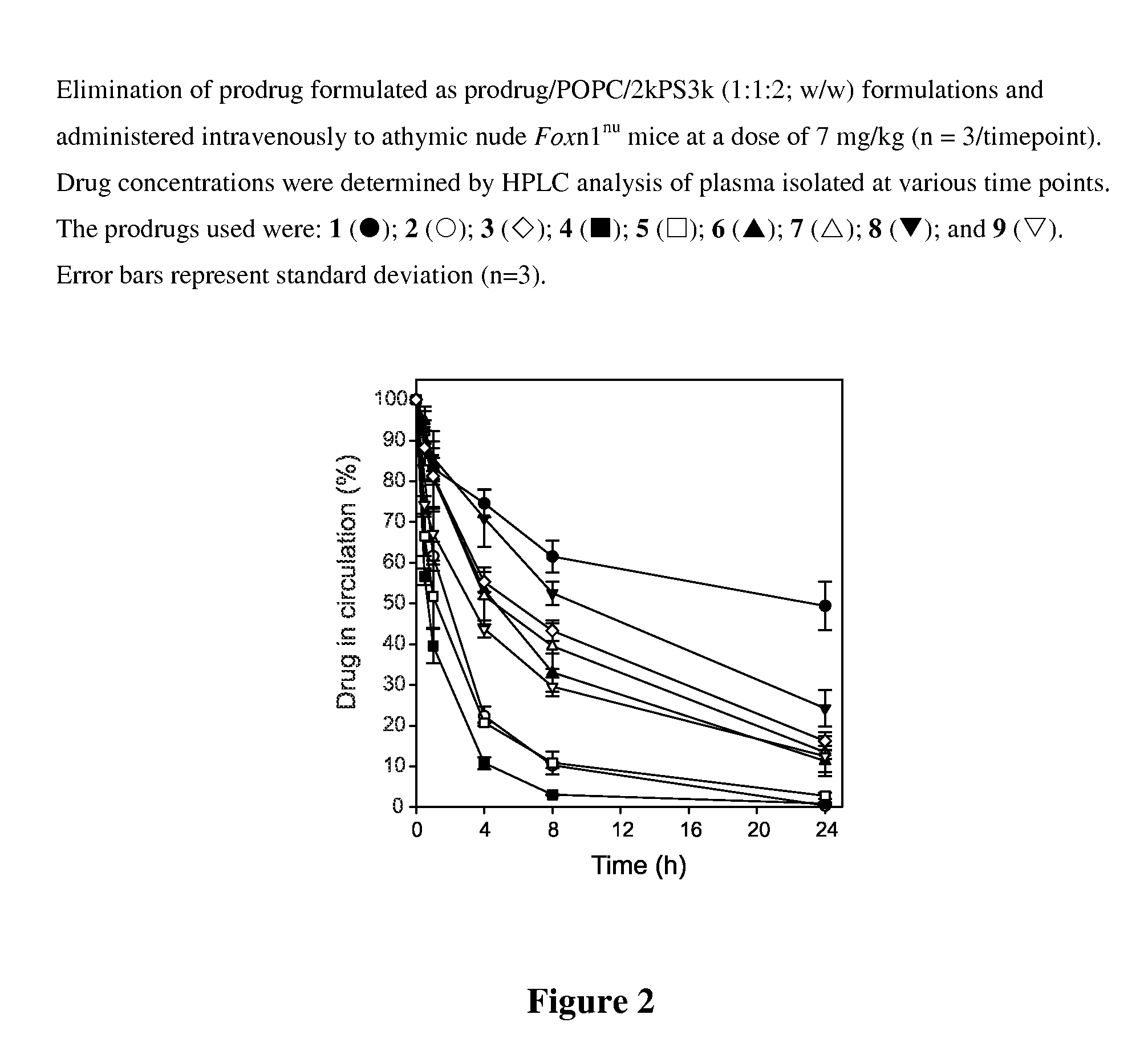 Taxane delivery system