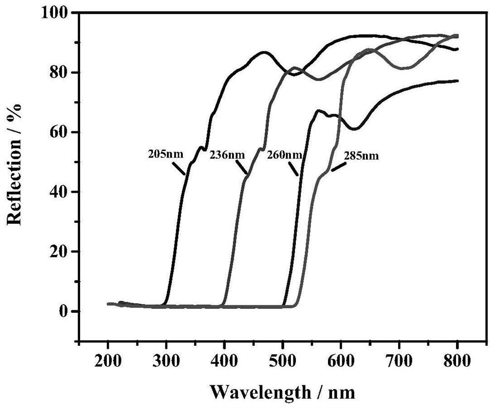 Zika virus detection kit based on photonic crystal enhanced electrochemiluminescence and preparation method thereof