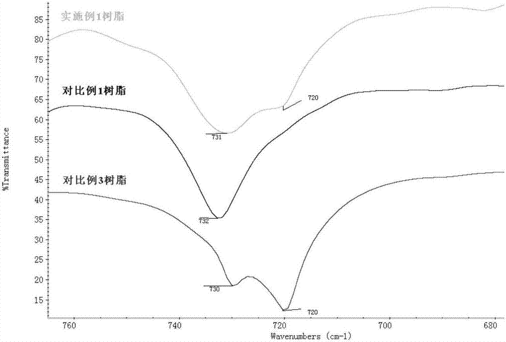 Polypropylene composition for transparent high temperature boiling film and preparation method thereof