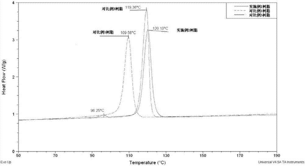 Polypropylene composition for transparent high temperature boiling film and preparation method thereof