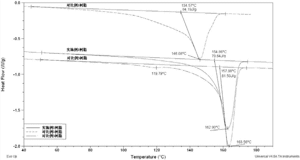 Polypropylene composition for transparent high temperature boiling film and preparation method thereof