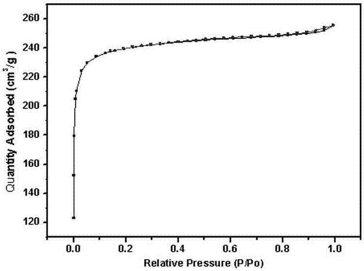 Microporous carbon aerogel and preparation method thereof