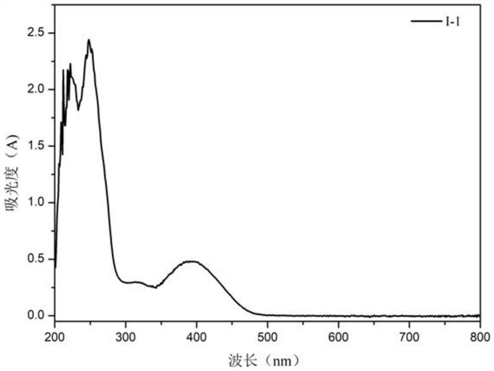 Preparation method and application of anthraquinone ester-based fragrance-fixing slow-release agent