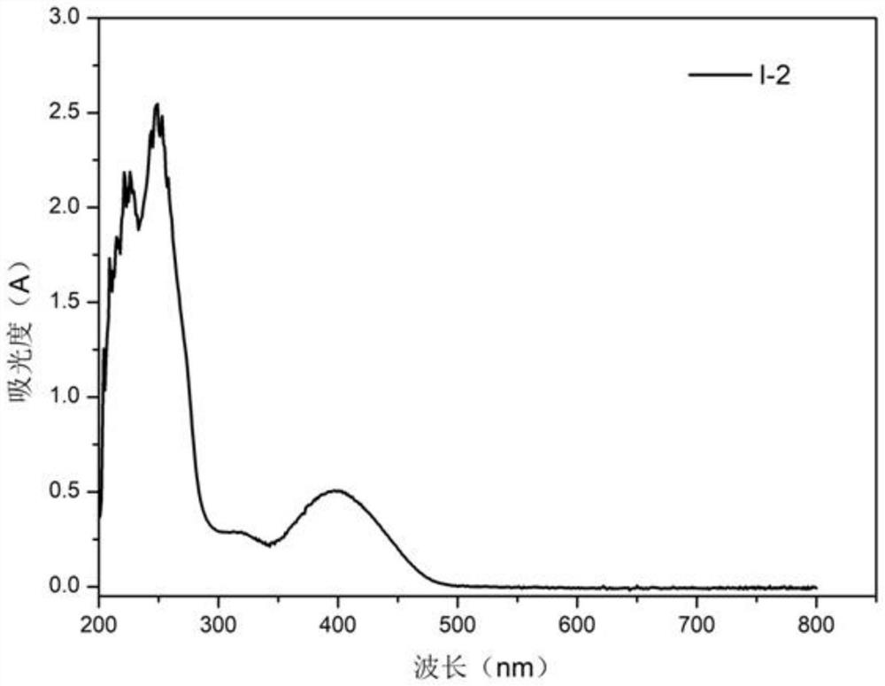 Preparation method and application of anthraquinone ester-based fragrance-fixing slow-release agent