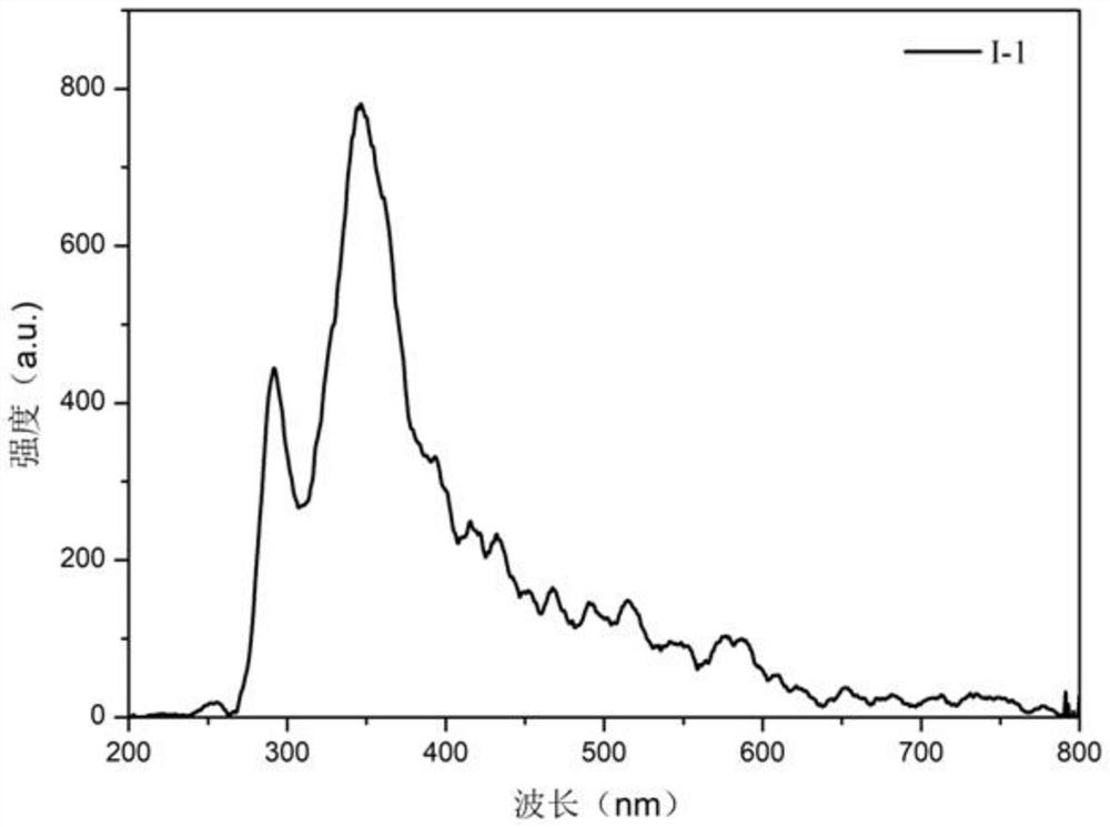 Preparation method and application of anthraquinone ester-based fragrance-fixing slow-release agent