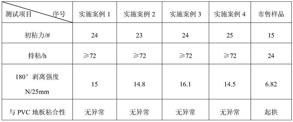 A kind of acrylate emulsion for pvc floor glue and preparation method