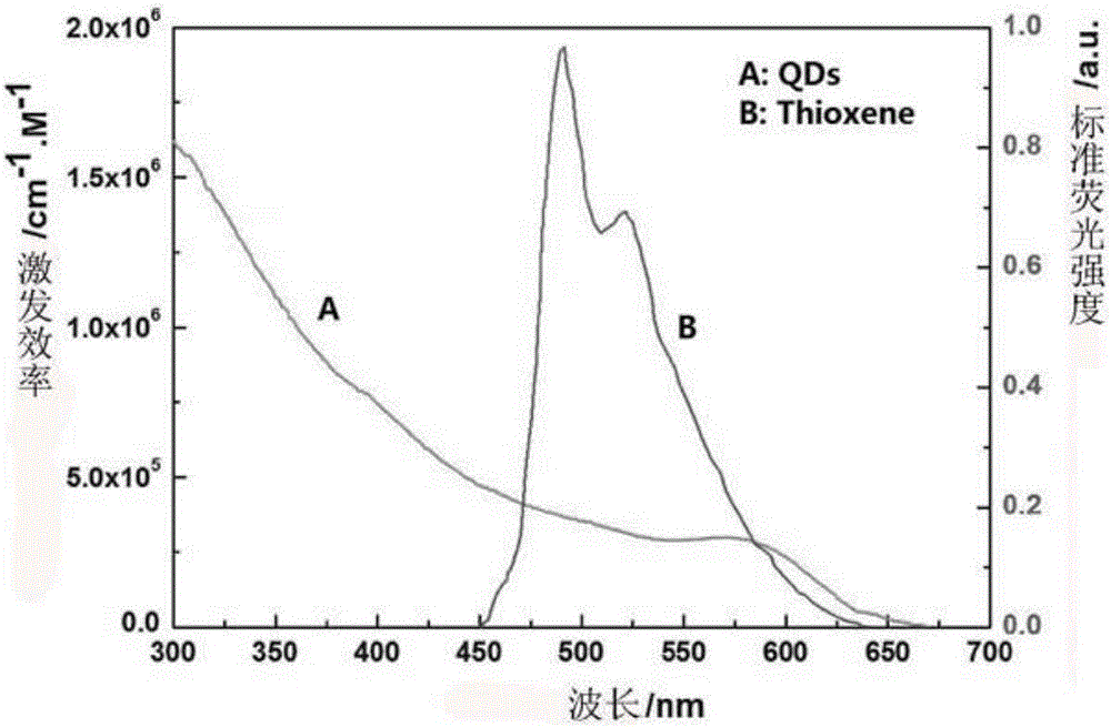 Sensor based on singlet oxygen channel light-emitting quantum dots