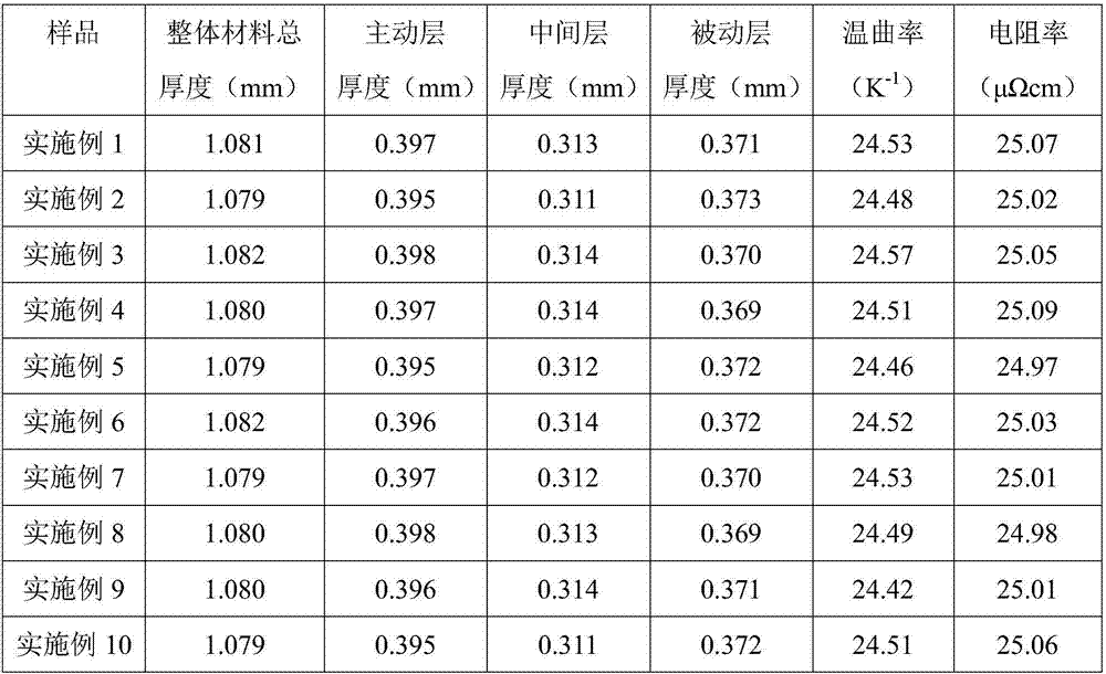 Thermal bimetallic material taking electrical pure iron as middle layer and preparation method of thermal bimetallic material