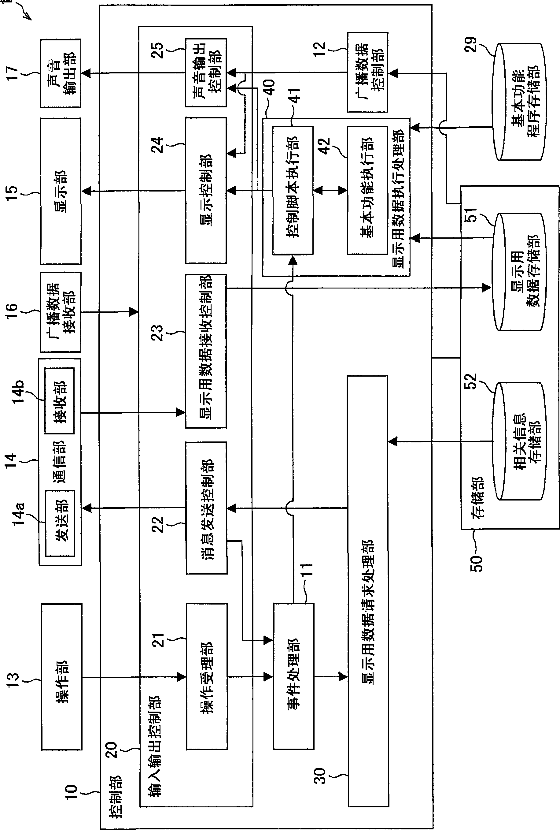 Image display device, image data providing device, image display system, image display system control method, control program, and recording medium