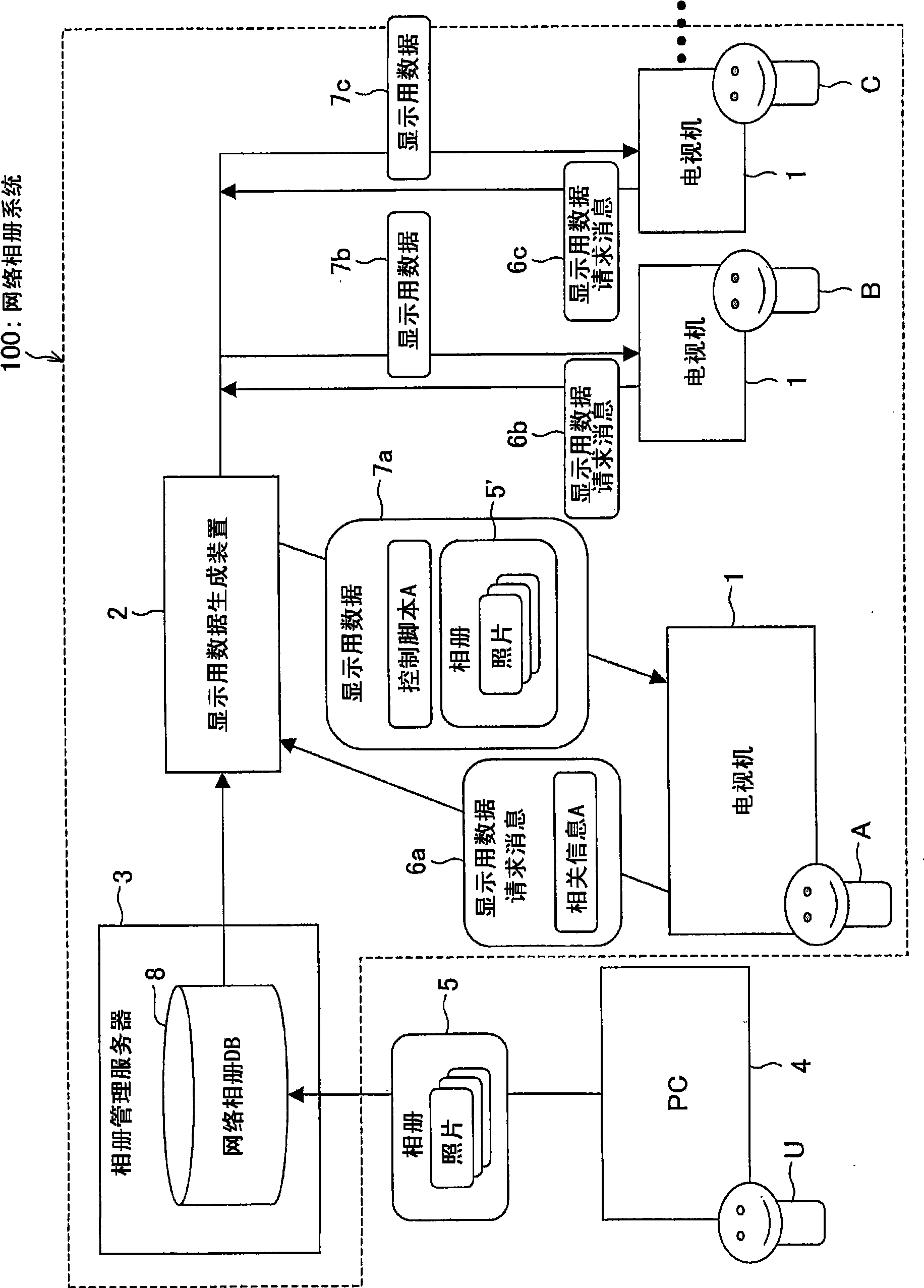 Image display device, image data providing device, image display system, image display system control method, control program, and recording medium