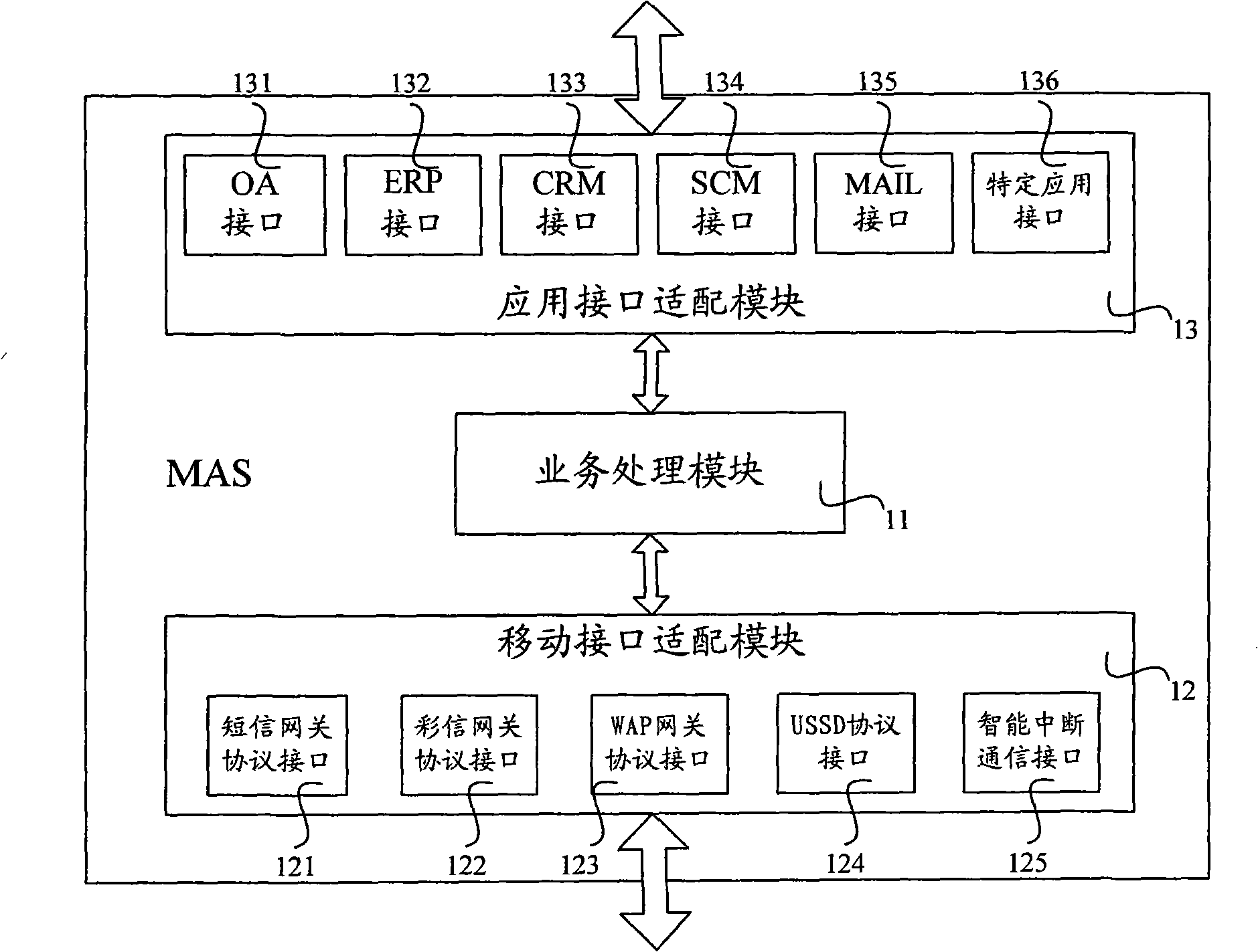 Mobile proxy server, interaction system and method