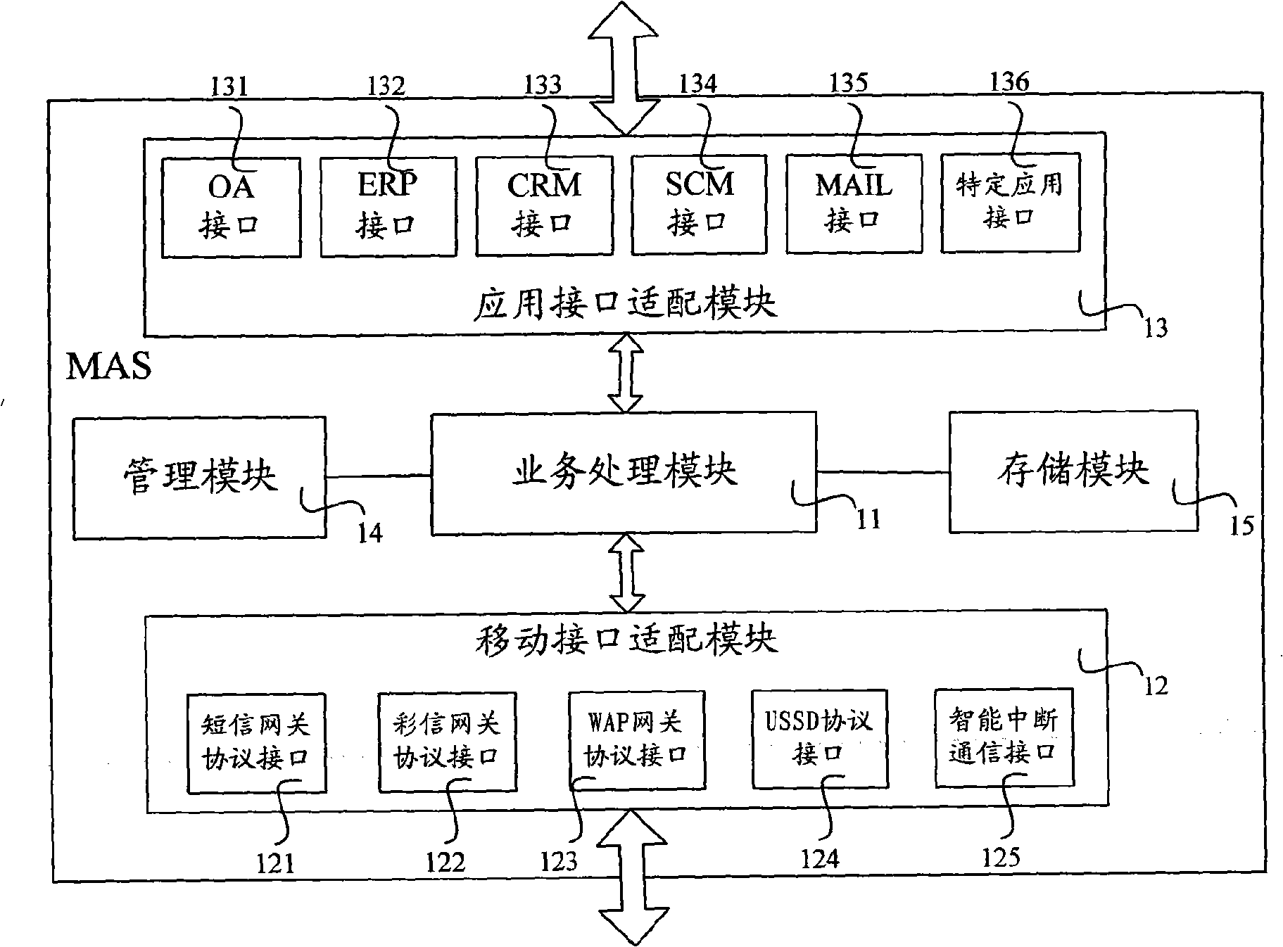 Mobile proxy server, interaction system and method