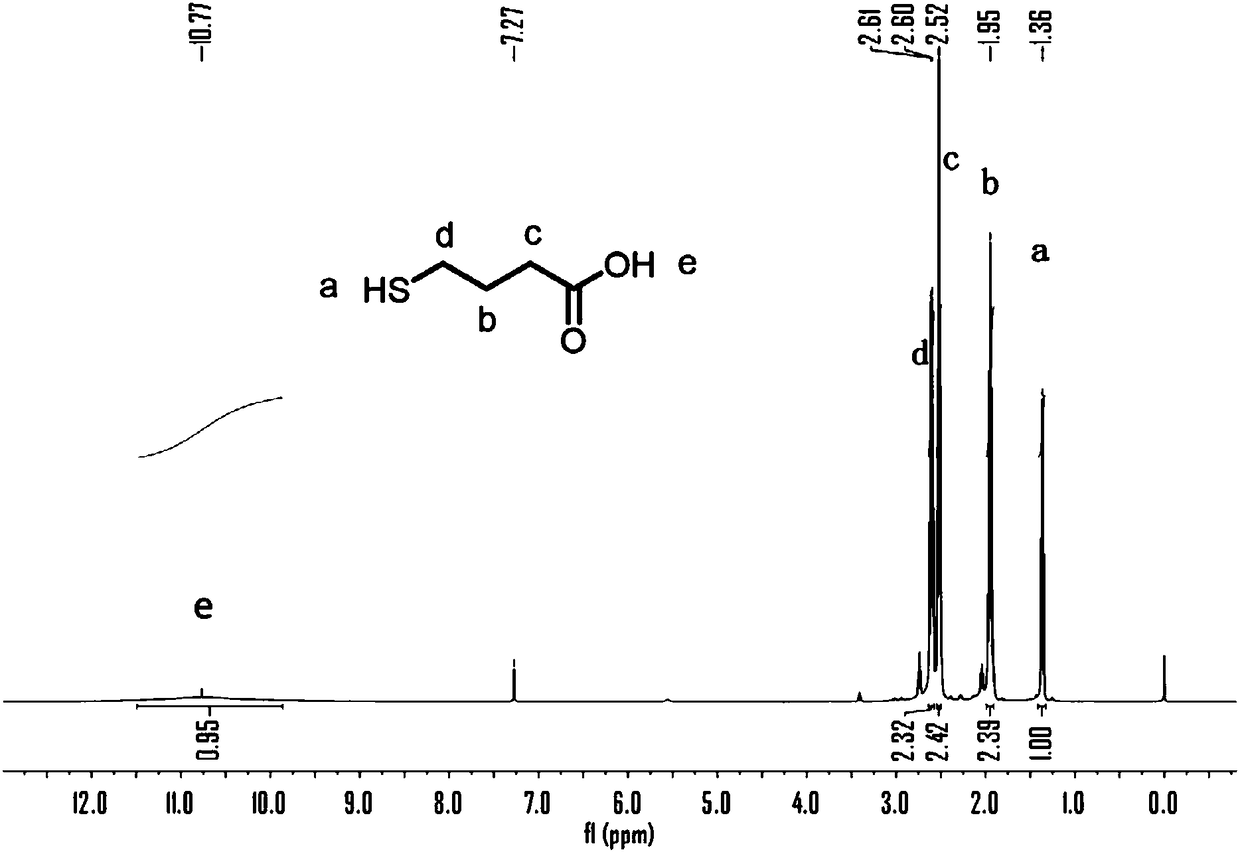 Amphiphilic polymeric prodrugs for reducing and releasing original drug and preparation method thereof