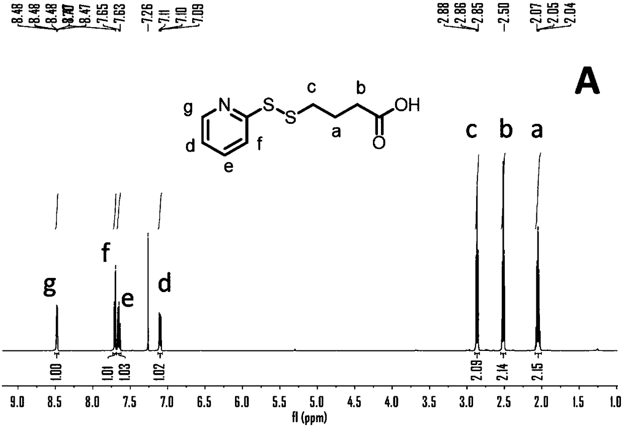 Amphiphilic polymeric prodrugs for reducing and releasing original drug and preparation method thereof