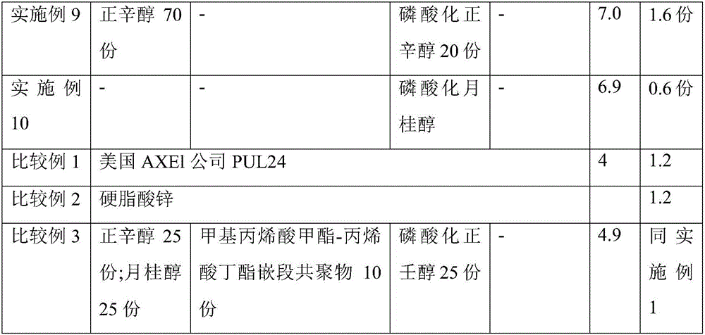 Composite material, preparation method and application thereof, thermal insulating wall connecting piece and rod material