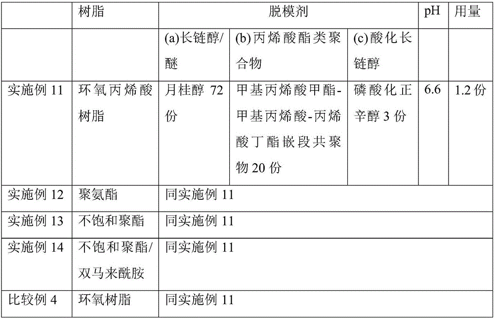 Composite material, preparation method and application thereof, thermal insulating wall connecting piece and rod material