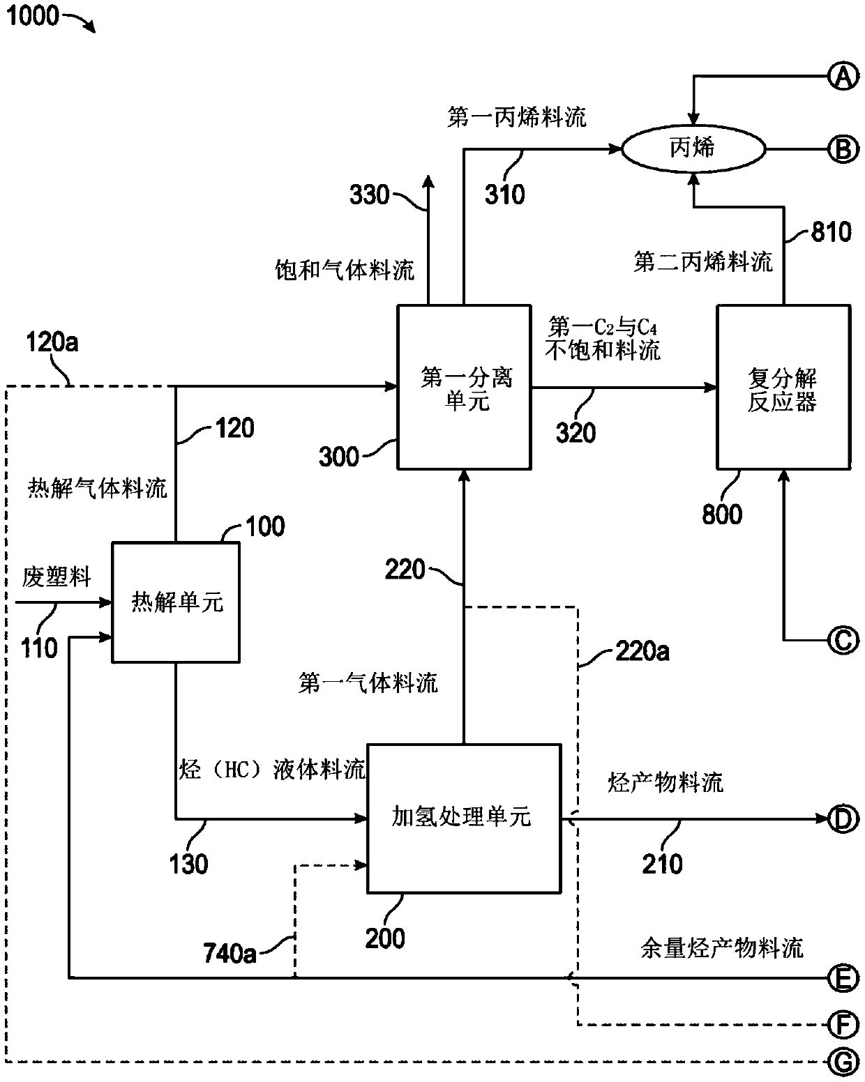 Conversion of waste plastic to propylene and cumene