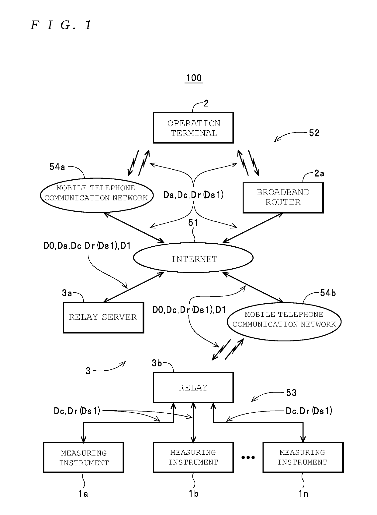 Remote operation system and measurement system