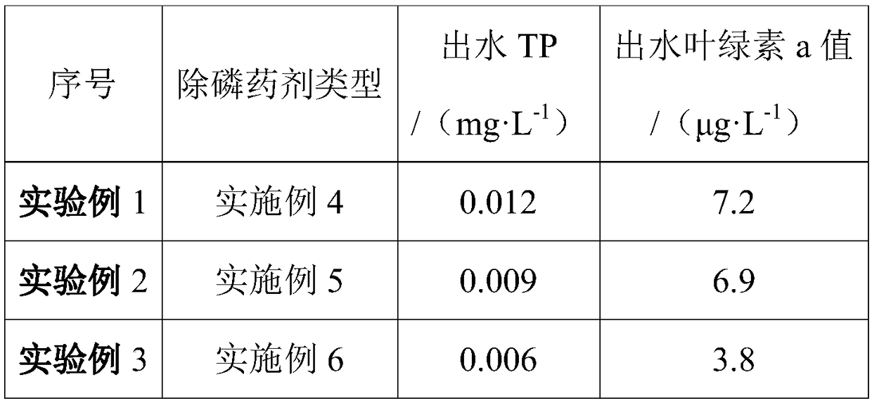 Algae and phosphorus removal agent for treating eutrophic water body as well as preparation method and application of algae and phosphorus removal agent