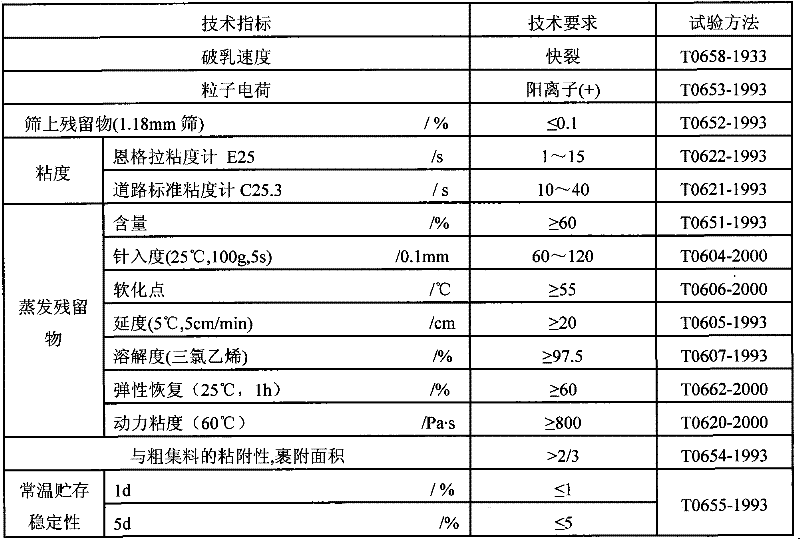 Pavement structure of cement concrete bridge deck