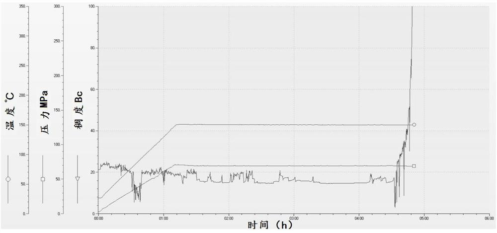 Modified resin, application of modified resin in plugging agent, high-temperature plugging agent and application of high-temperature plugging agent in plugging of high-temperature discarded well