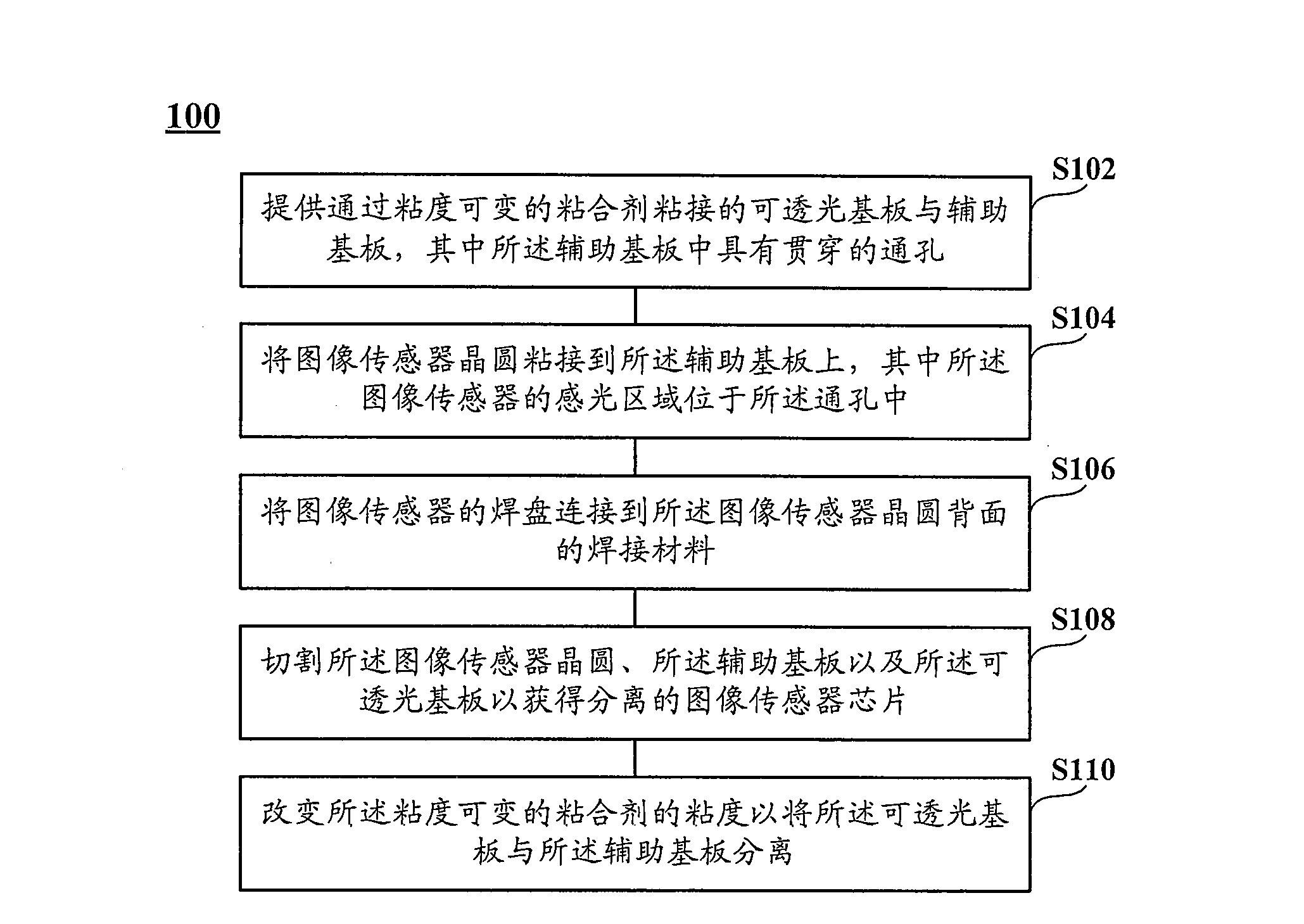 Image sensor packaging method