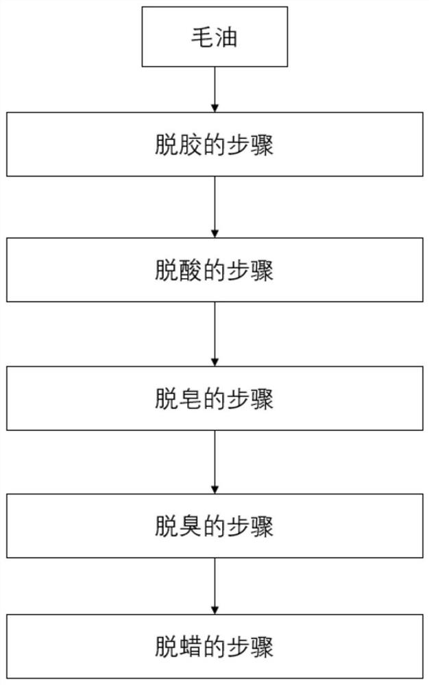 Sunflower seed oil and preparation method thereof