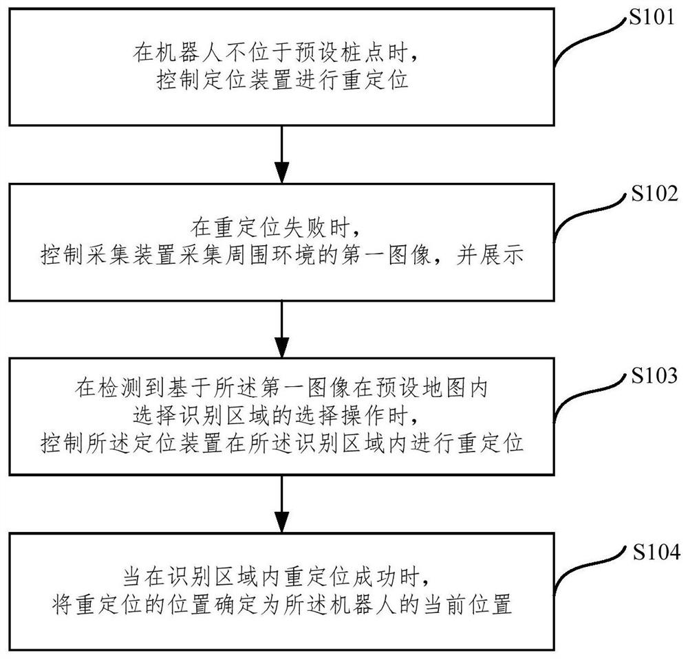 Robot positioning method and device, electronic equipment and storage medium