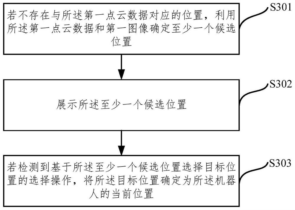 Robot positioning method and device, electronic equipment and storage medium