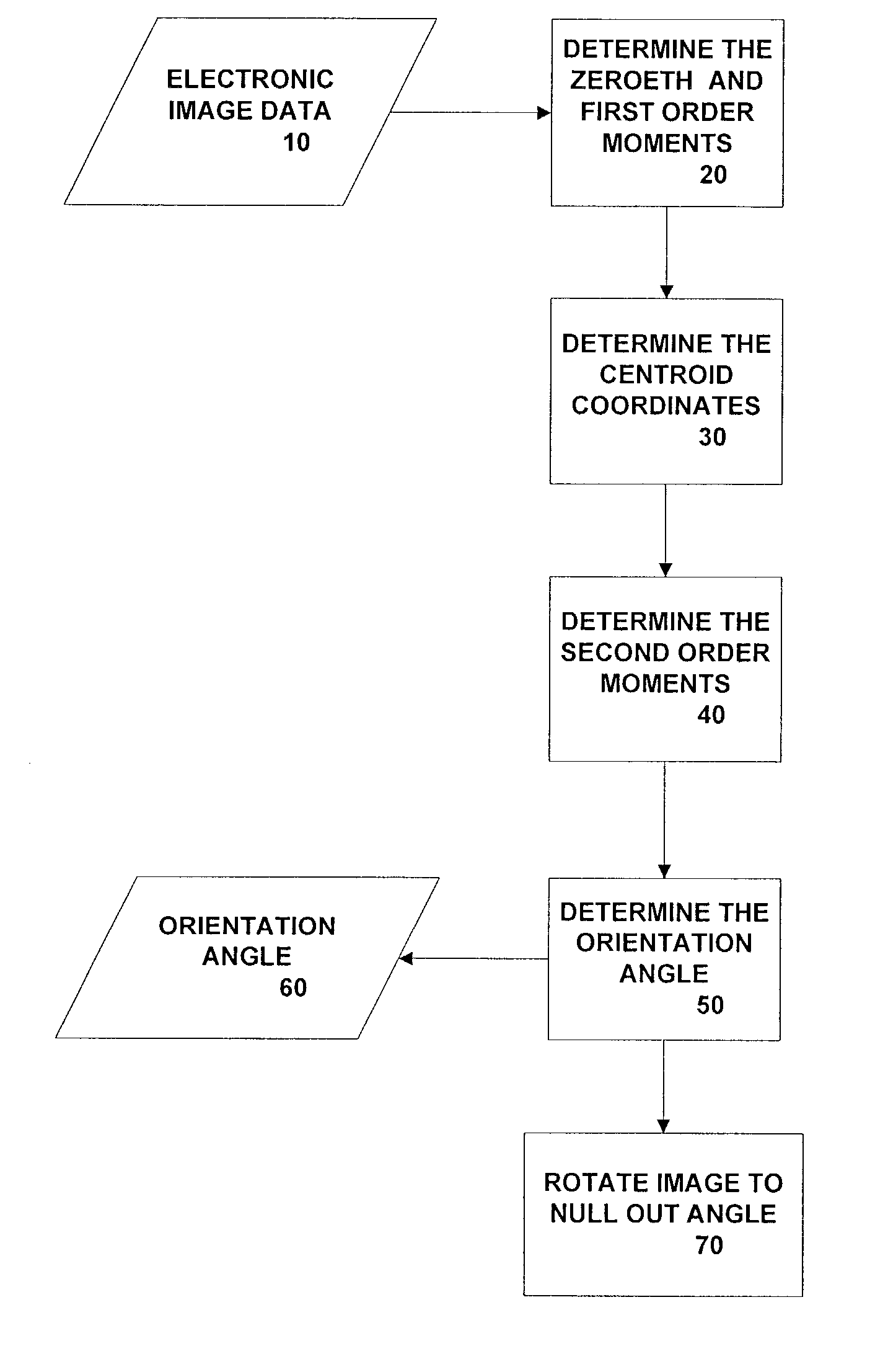 Method and system for determining and correcting image orientation angle