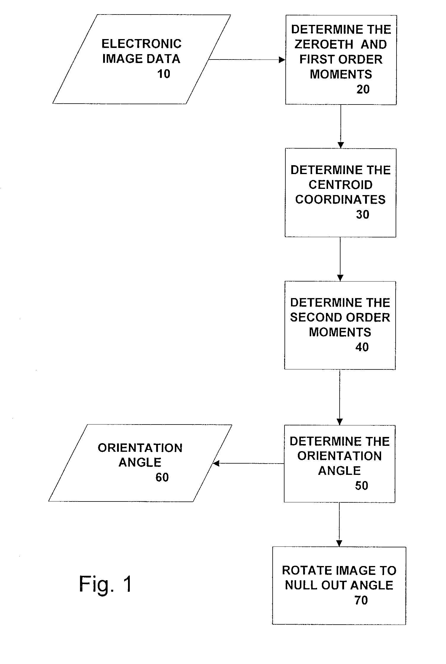 Method and system for determining and correcting image orientation angle