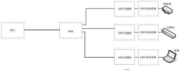 Optical network unit and optical module in optical network unit