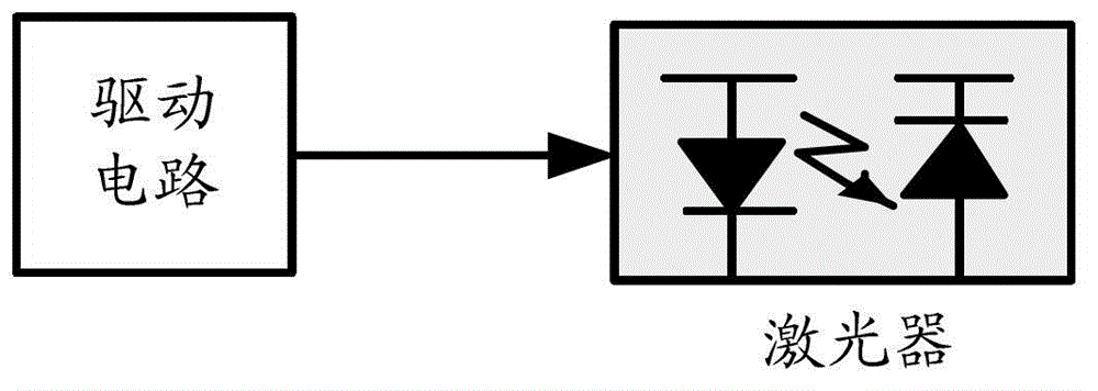 Optical network unit and optical module in optical network unit