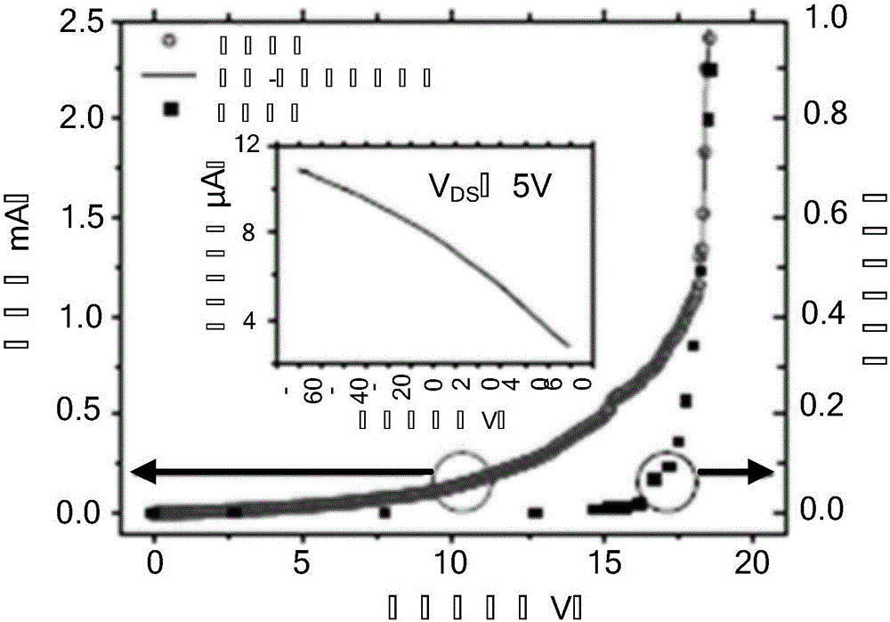 Display color transition method