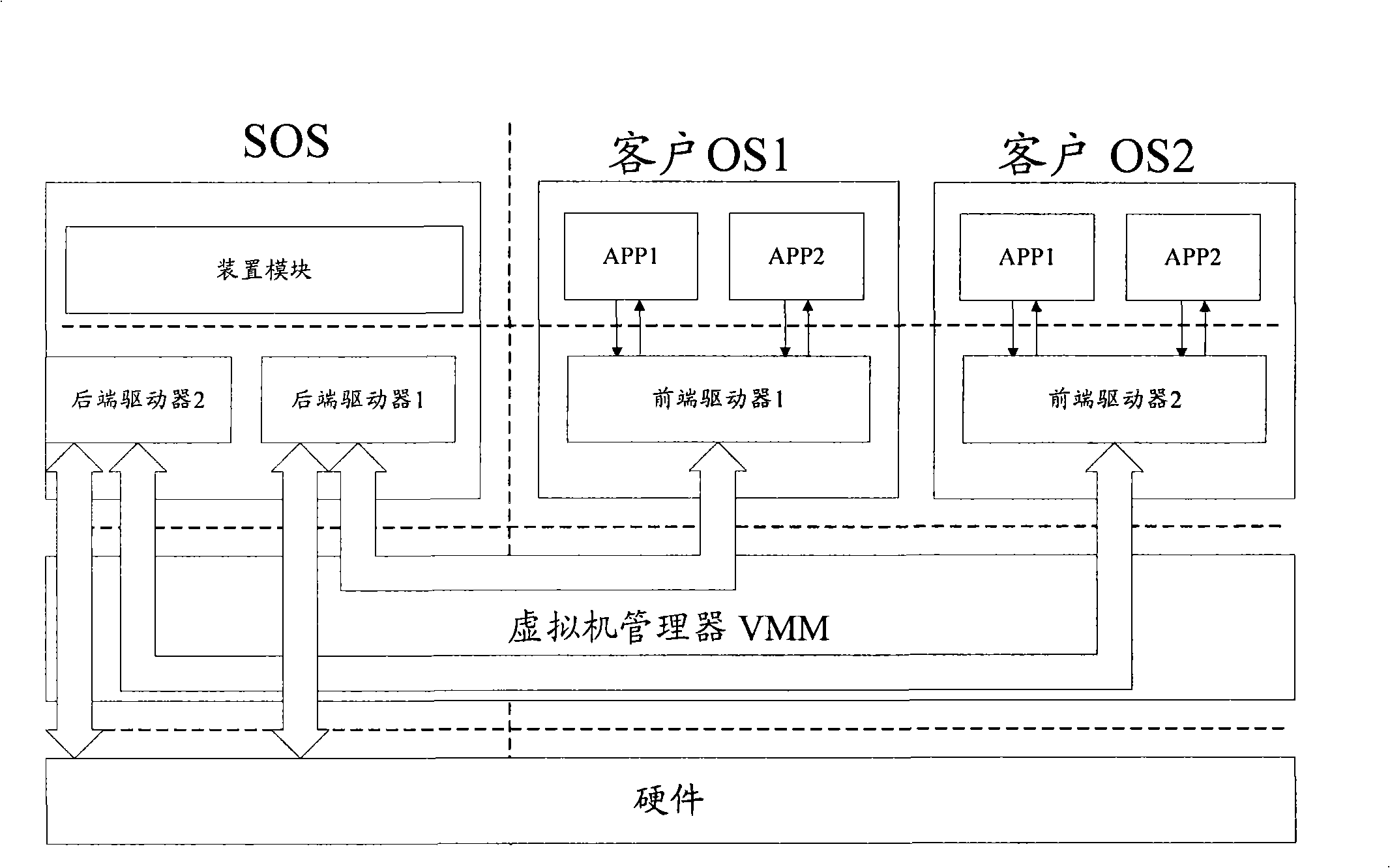 Interrupt handling method and system