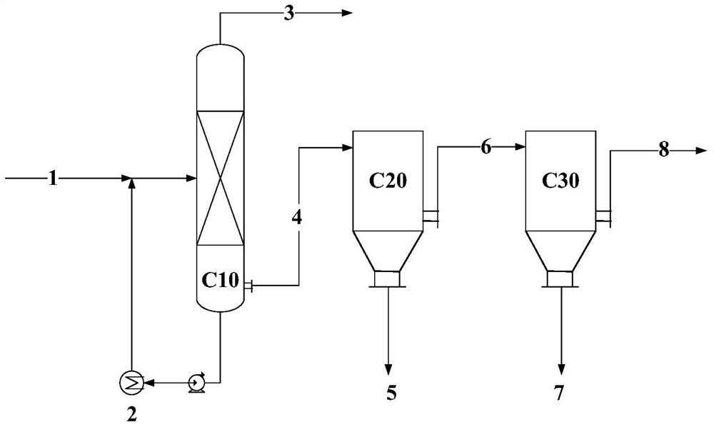 A kind of preparation method of high-content omega-3 fatty acid ethyl ester