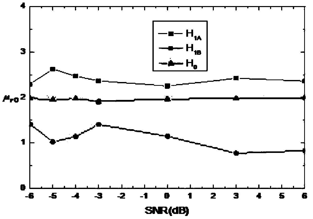 BPSK Signal Blind Processing Result Credibility Testing Method Based on Bootstrap