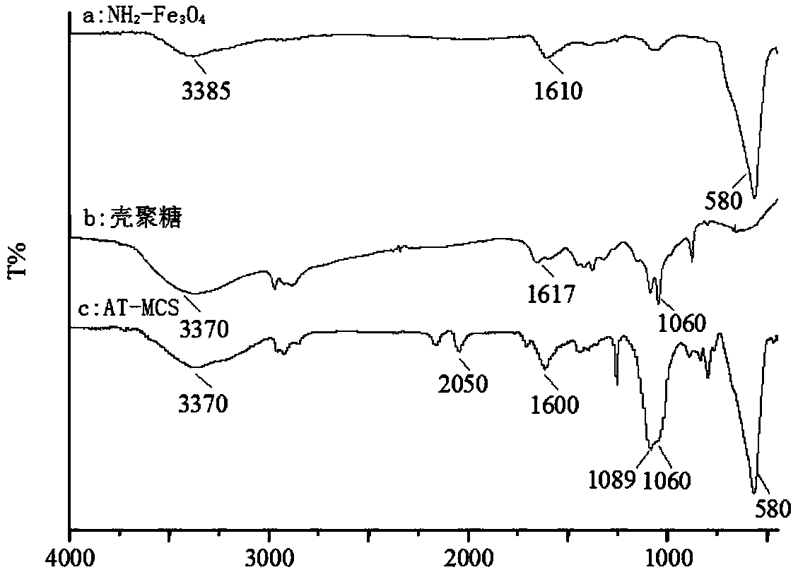 A kind of measuring method of methylmercury and ethylmercury