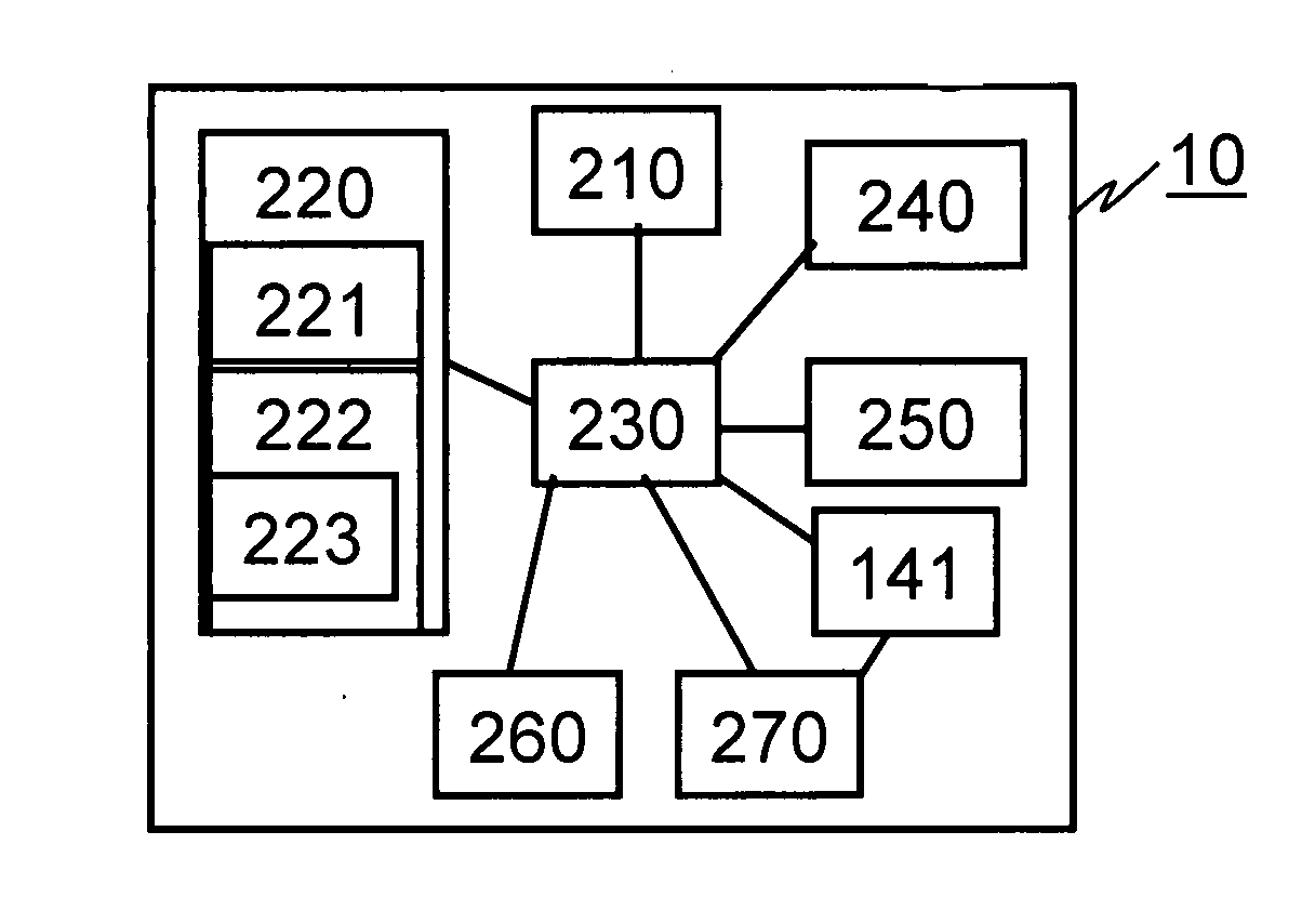 Radio telecommunications network management